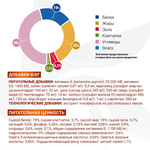 Сухой корм диетический для собак при ХПН Monge VetSolution Dog Renal and Oxalate Ренал и Оксала 12кг