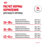 Royal Canin Maxi Digestive Care Корм сухой для взрослых собак больших размеров с чувствительным пищеварением 3 кг