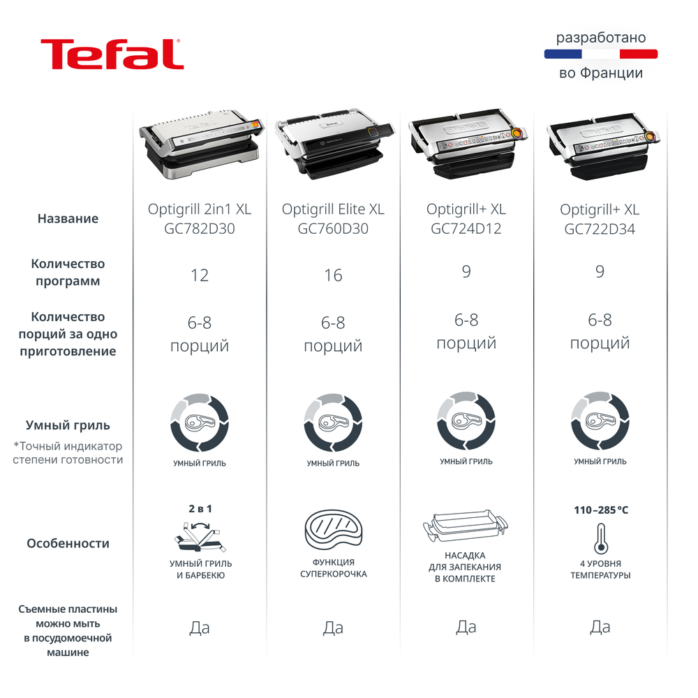 Умный электрогриль Tefal Optigrill Elite XL GC760D30, 16 автопрограмм