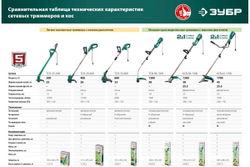 Сетевой триммер ЗУБР ТСН-26-400