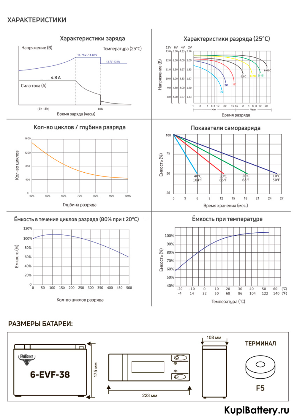 Аккумулятор RuTrike 6-EVF-38 (AGM)