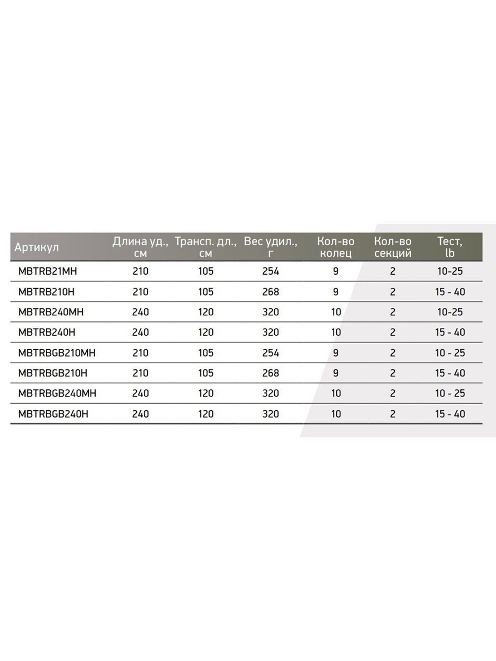 Удилище троллинговое (для троллинга) Maximus BOUNCER