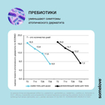 Somelove Гель-шампунь для чувствительной кожи новорожденного 200 мл