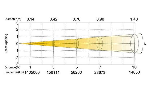 SILVER STAR PLUTO 600 PROFILE