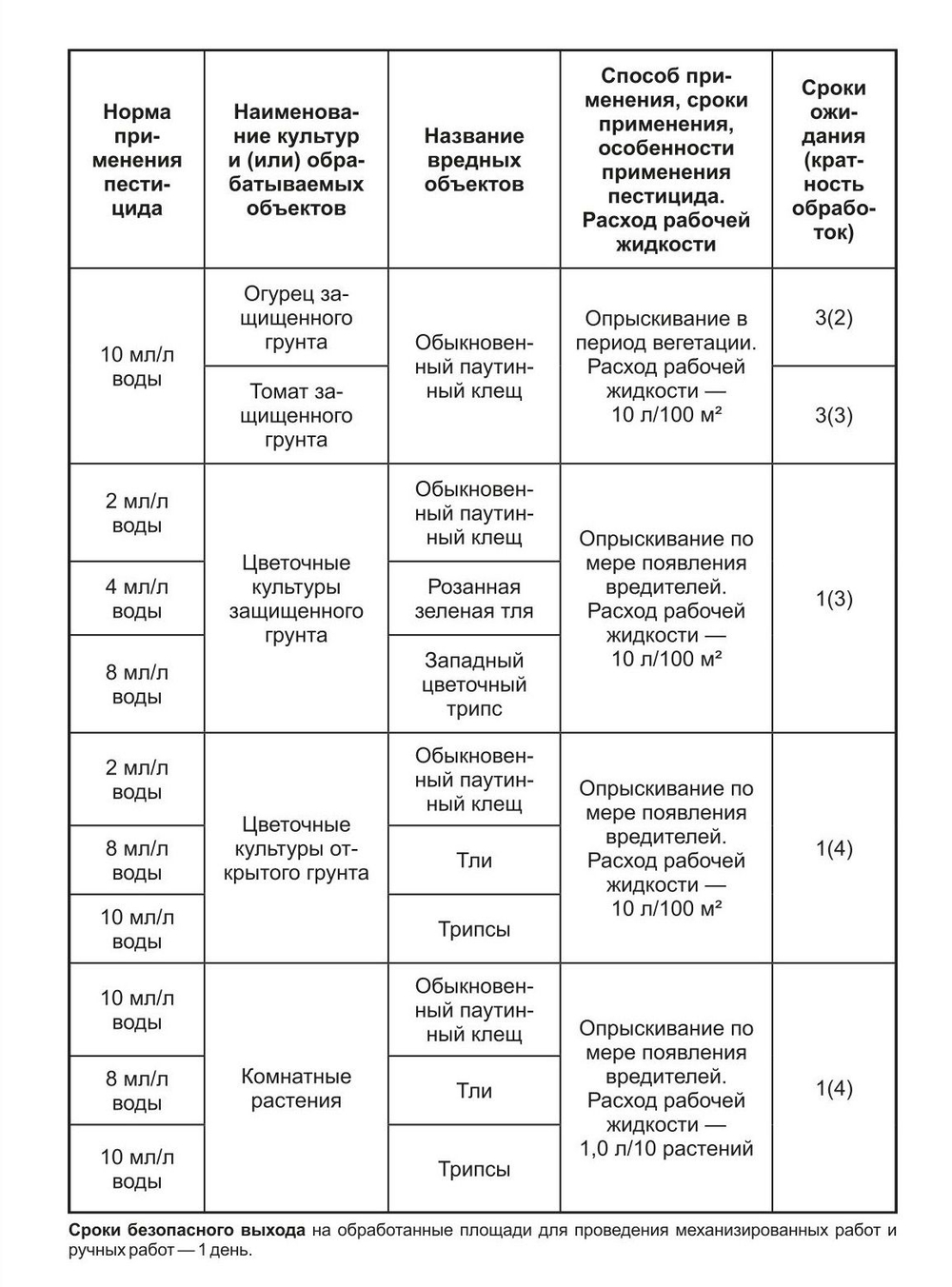 Фитоверм, флакон 25 мл Ваше Хозяйство