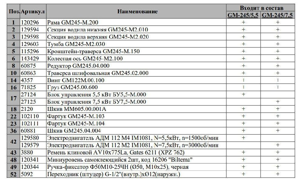 Машина мозаично-шлифовальная - 380В / 7,5 кВт Сплитстоун GM 245 7.5