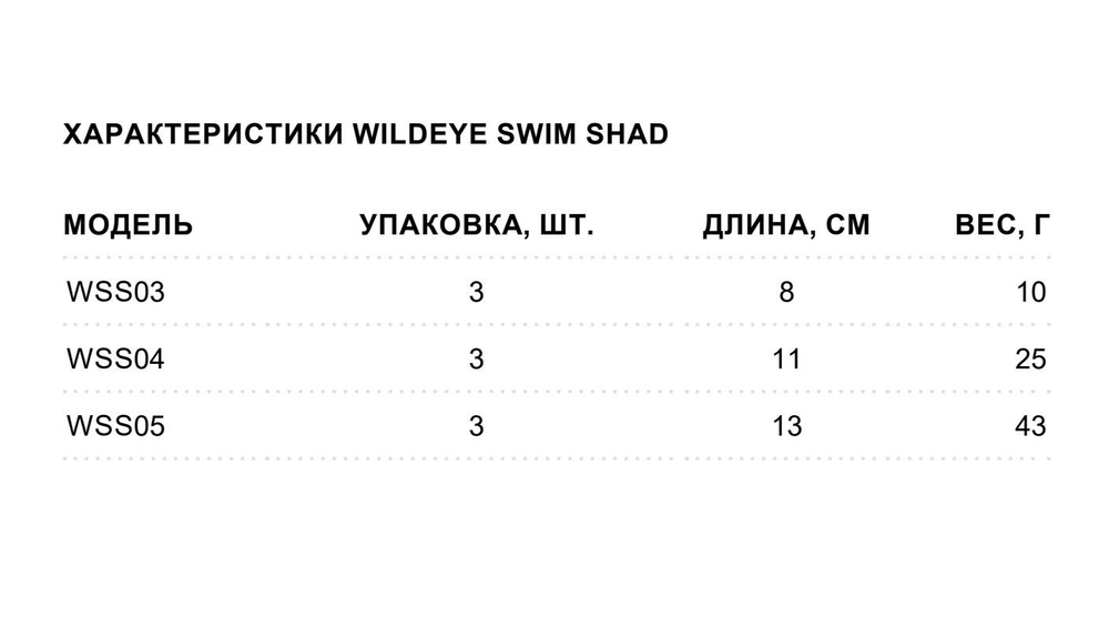 Мягкая приманка для рыбалки STORM WildEye Swim Shad