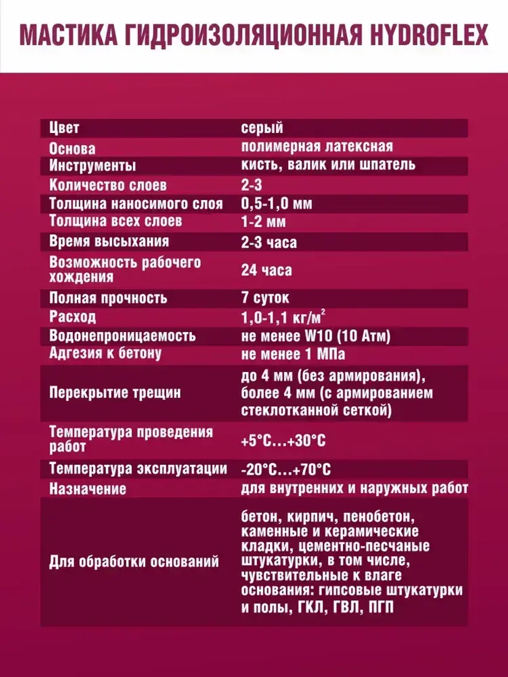 Гидроизоляция HydroFlex 1.2 кг для ванных комнат, санузлов, балконов,подвалов,бассейнов, мастика гидроизоляционная, для наружных и внутренних работ