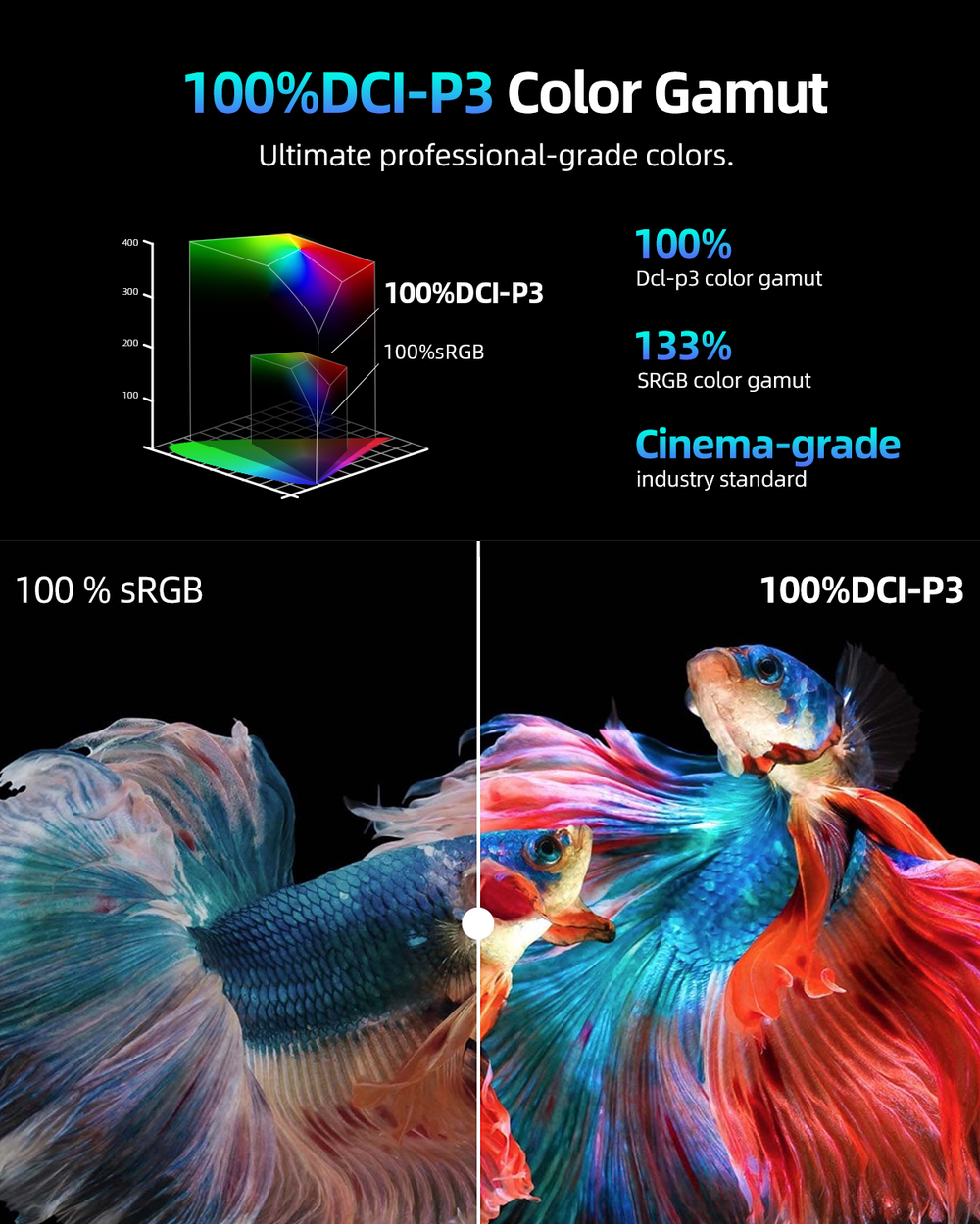 18" Портативный монитор с магнитным чехлом Ugame K118 WQXGA IPS 2560х1600, 144 Гц