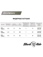 Катушка для рыбалки безынерционная фидерная Black Side Guardian FD (7+1 подш.)
