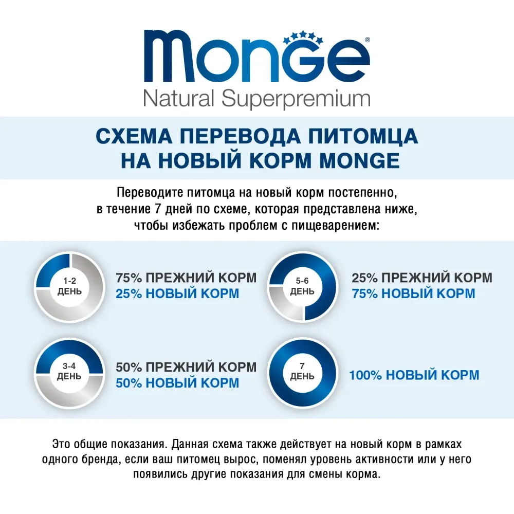 Уценка! Повр.упак. / Cухой корм Monge Dog Speciality Line Light для взрослых собак всех пород, низкокалорийный, лосось с рисом