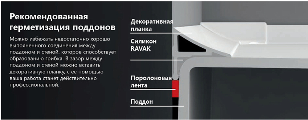 Декоративная планка Ravak 6/1100 белая (XB441100001)