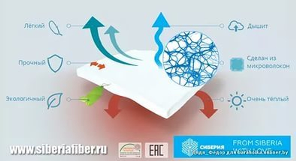 Четырехслойная зимняя палатка ПИНГВИН™ SIBERIA ПРЕМИУМ