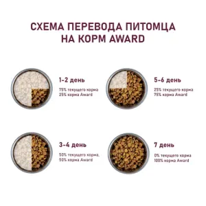 Уценка! Срок 29.05.26Сухой корм AWARD Sterilized для взрослых стерилизованных кошек с белой рыбой и добавлением семян льна, клюквы и цикория 10кг