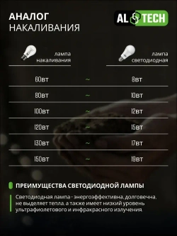Лампочка светодиодная AL TECH LED MR16-10W-840-GU10 10вт (аналог 80вт) софит, нейтральный белый свет