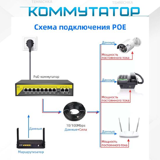 Коммутатор F0820GBL-A, 8POE*10/100Mbps + 2Uplink*10/100/1000Mbps, 120W
