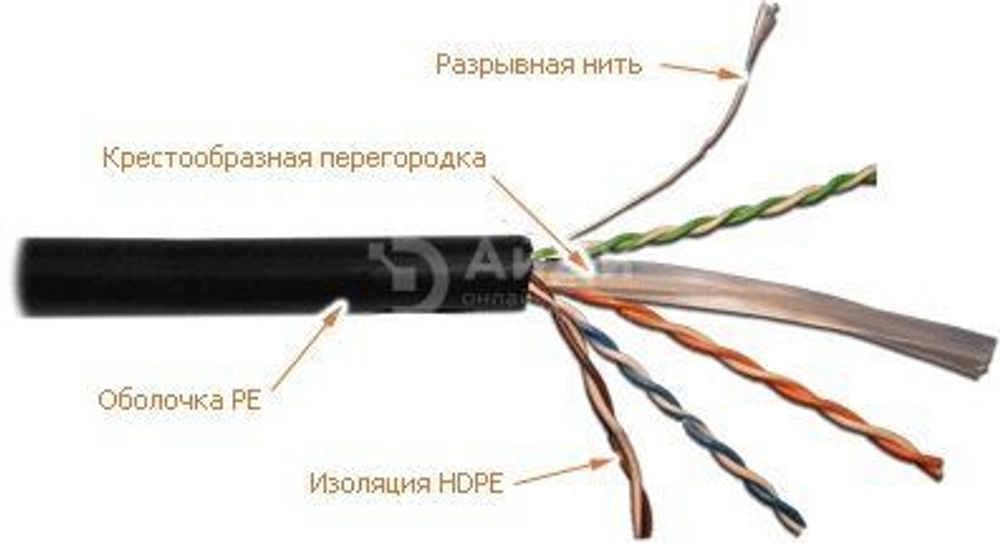 Кабель витая пара Lanmaster LAN-6EUTP-OUT