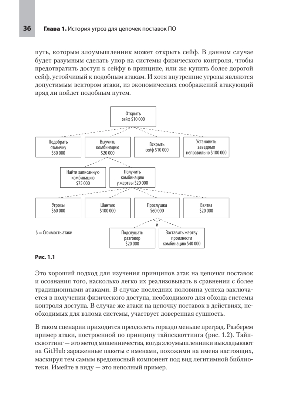 Прозрачное программное обеспечение: Безопасность цепочек поставок ПО