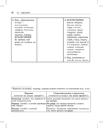 Русский язык. Карманный справочник