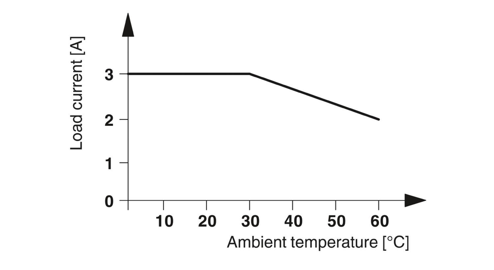 2967468 - PLC-OSC- 60DC/ 24DC/ 2 - Модуль полупроводникового реле