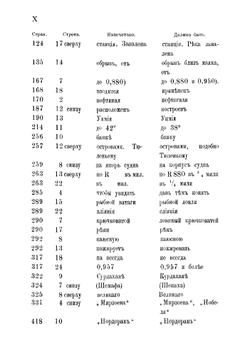 Морская география Каспийского водоема или лоция | Филиппов Николай Макарович