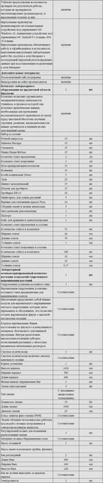 Комплект оборудования для кабинета биологии для учителя (Releon)