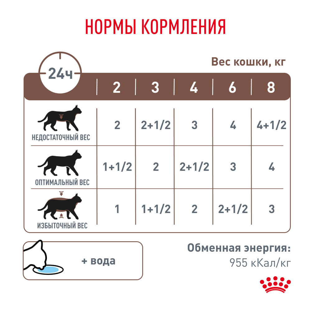ROYAL CANIN Gastrointestinal Корм влажный для взрослых кошек при расстройствах пищеварения, 85 г