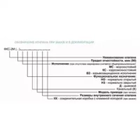Клапан огнезадерживающий ФКС-2М (EI90)-НО-160
