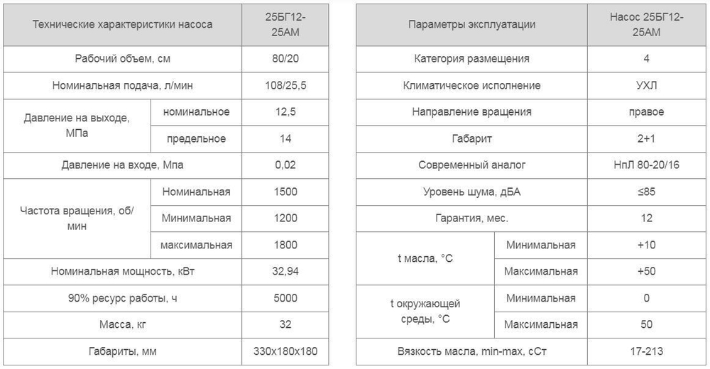 Насос 18БГ12-25АМ
