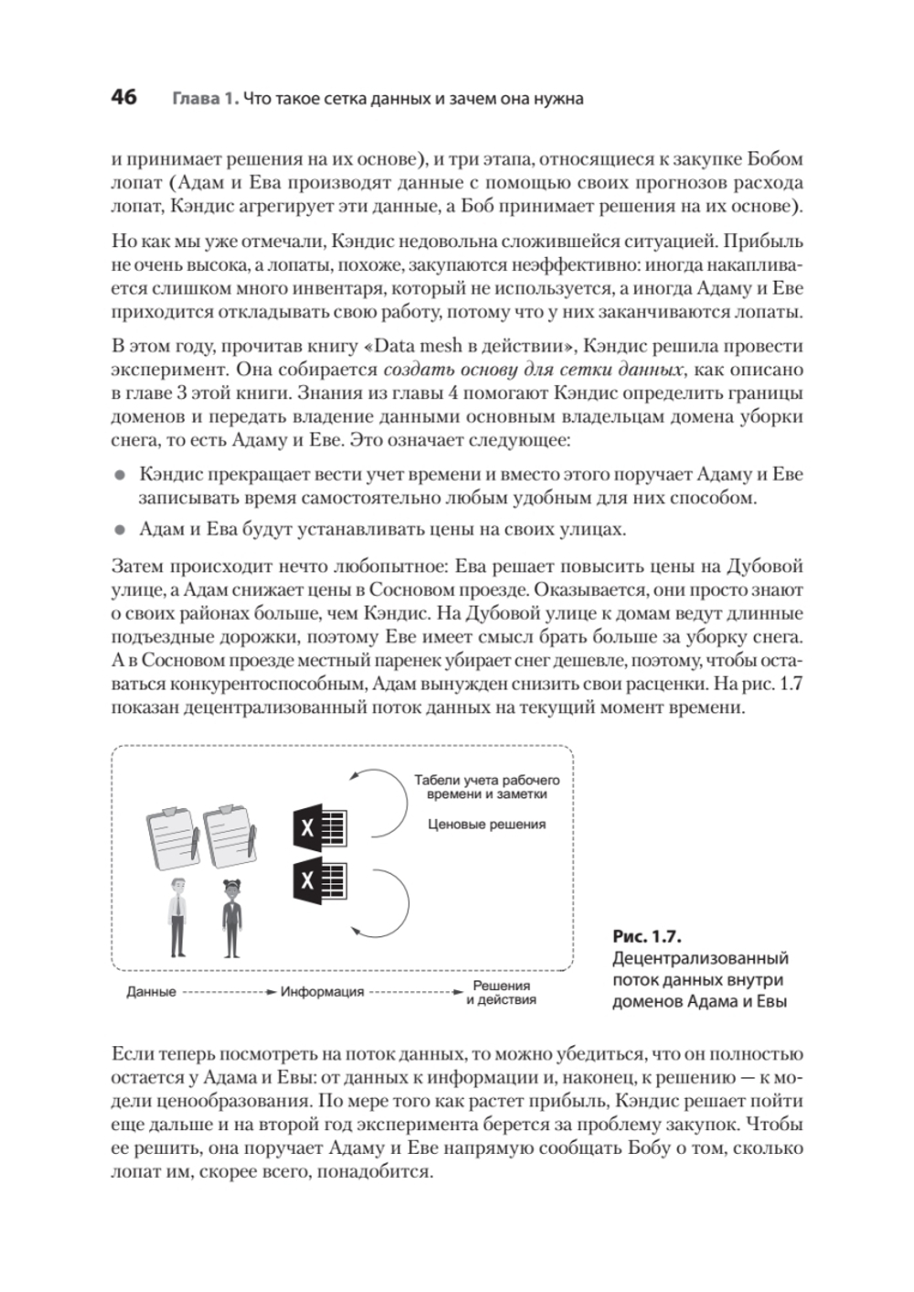 Data mesh в действии