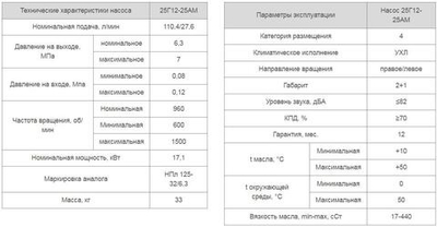 Насос 25Г12-25АМ