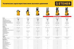 Мойка высокого давления STEHER HPW-160