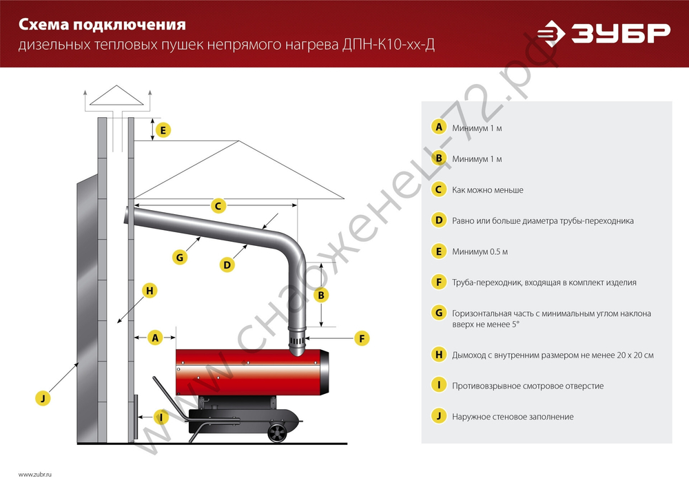 ЗУБР 65 кВт, дизельная тепловая пушка, непрямой нагрев (ДПН-К10-65-Д)