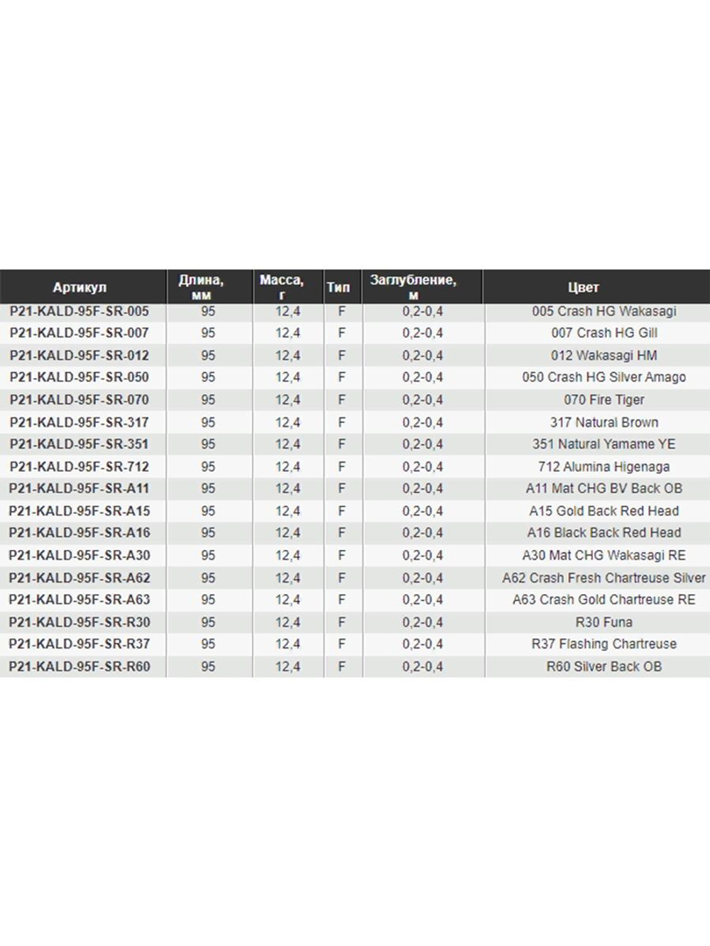 Воблер для рыбалки Pontoon21 Kalikana Dun 95F-SR, 95мм, 12.4 гр., 0.2-0.4 м., цвет 712