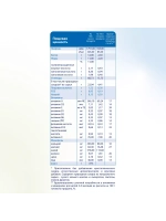 Каша Kabrita Гречневая с яблоком и абрикосом (с 5 месяцев) 180 г