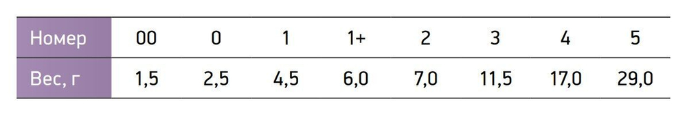 Блесна на щуку вертушка AGLIA LONG HEAVY, 3, Black/Orange