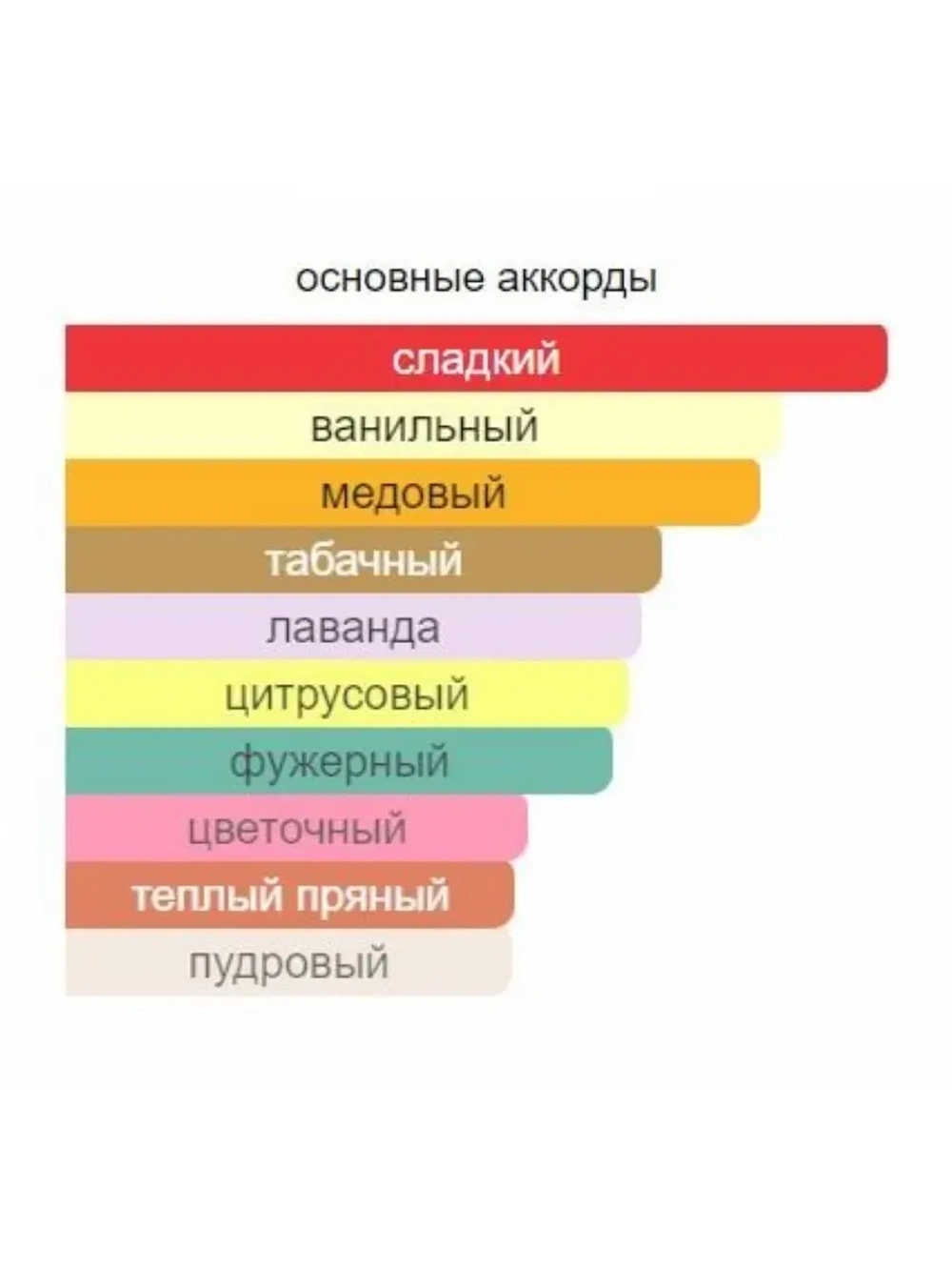 Nexus