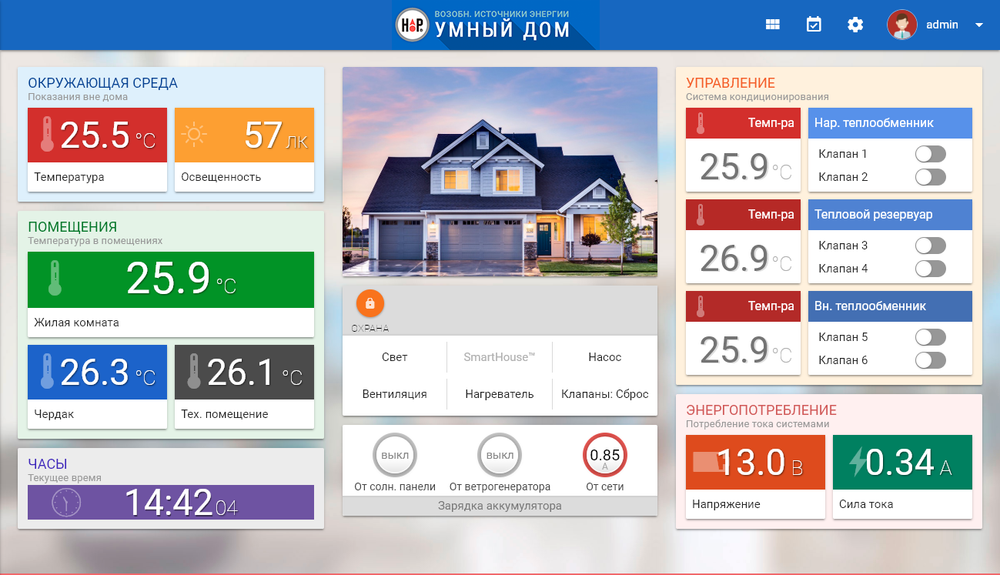 Робототехнический комплекс НАУРОБО Возобновляемые источники энергии
