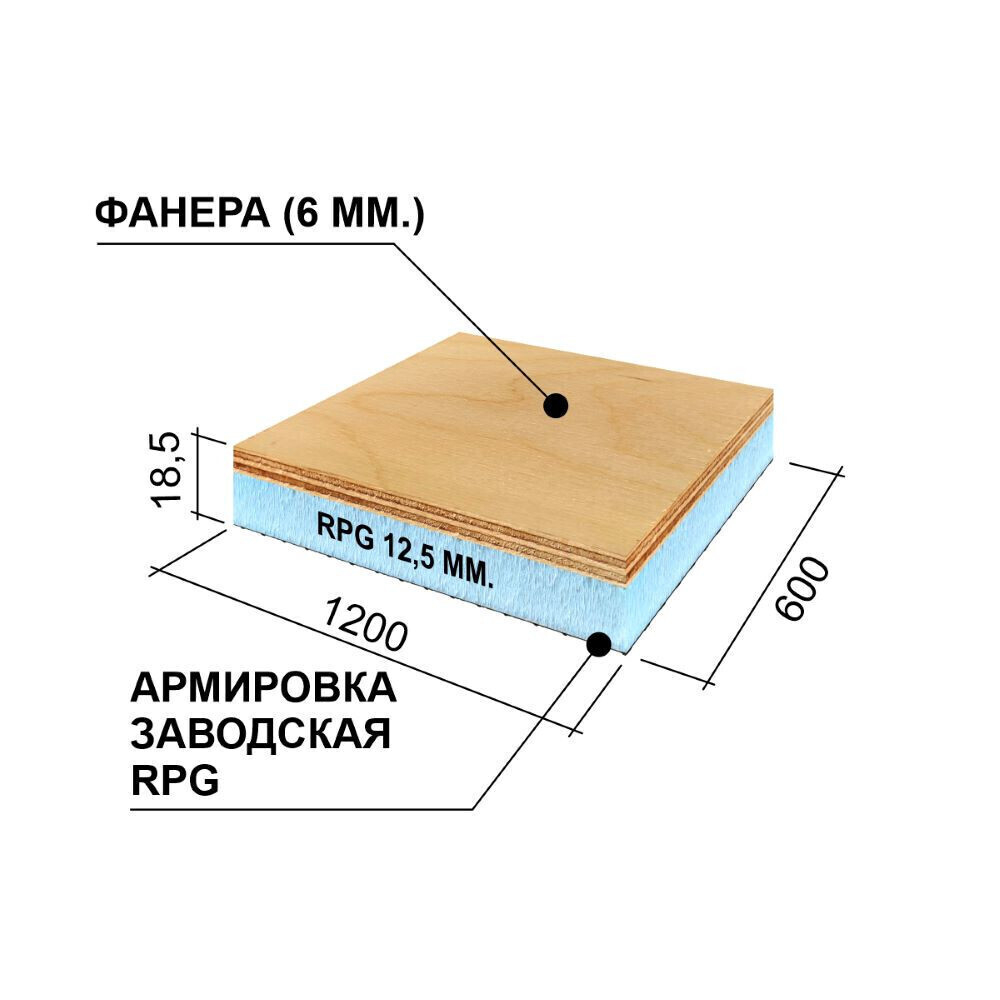 Панель тепло-звукоизоляционная Ruspanel RPG Sandwich фанера+RPG 1200х600х18,5 мм односторонняя