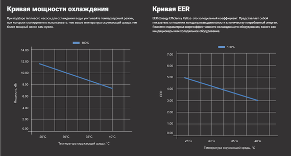 Тепловой насос для бассейна Aquaviva F-Inver AVTXI56 инвертор (тепло/холод, 21.5 кВт)