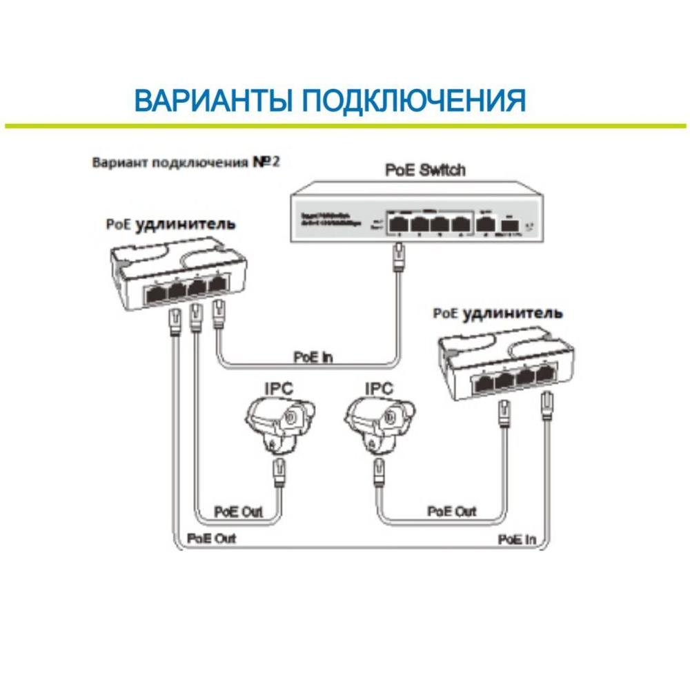 PoE Extender. Удлинитель сигнала по UTP кабелю, разветвитель PoE 1/3