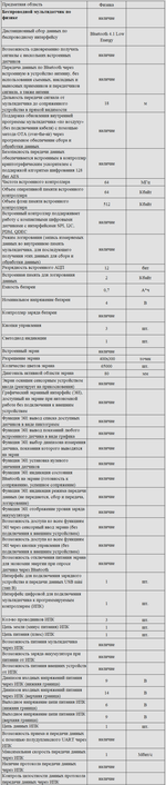 Комплект оборудования для кабинета физики для учителя (PolusLab)