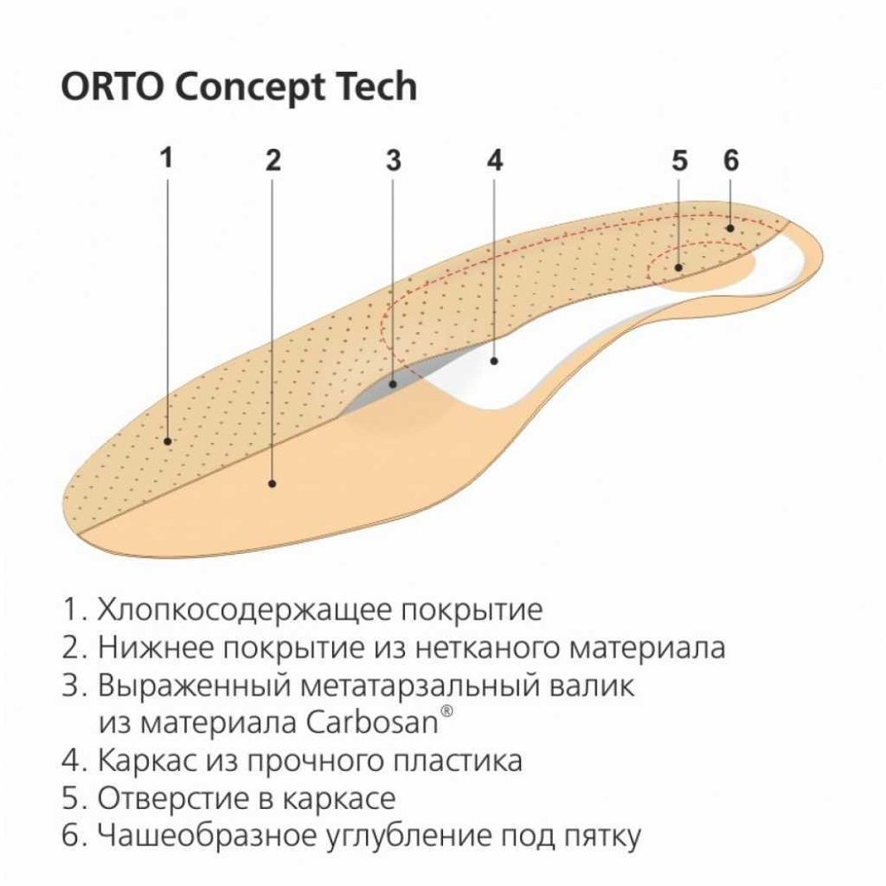 Ортопедические стельки с жестким каркасом ORTO Concept Tech