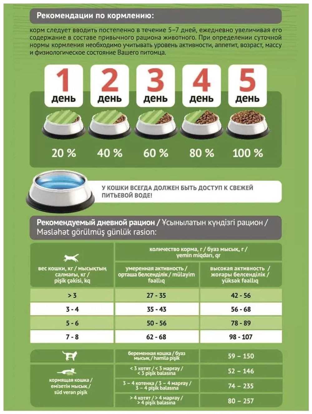 ProBalance Sensitive Сухой корм для кошек с чувствительным пищеварением курица рис, 0,4 кг