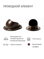 Комплект активной вентиляции: Вентиляционный выход изолированный D125/160 утепленный высота H=700 мм, проходной элемент SKAT для фальцевой и готовой кровли из битумной черепицы, ротационная вентиляционная турбина Ø 160 мм серия Twister, переход на канализационную трубу D110 с вентиляционного выхода 125/160 без уплотнения, коричневый