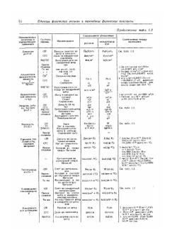 Справочник. по физико-техническим основам криогеники | М.П. Малков