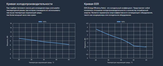 Тепловой насос для бассейна насос Aquaviva Superior Split 19 (19.21 кВт)