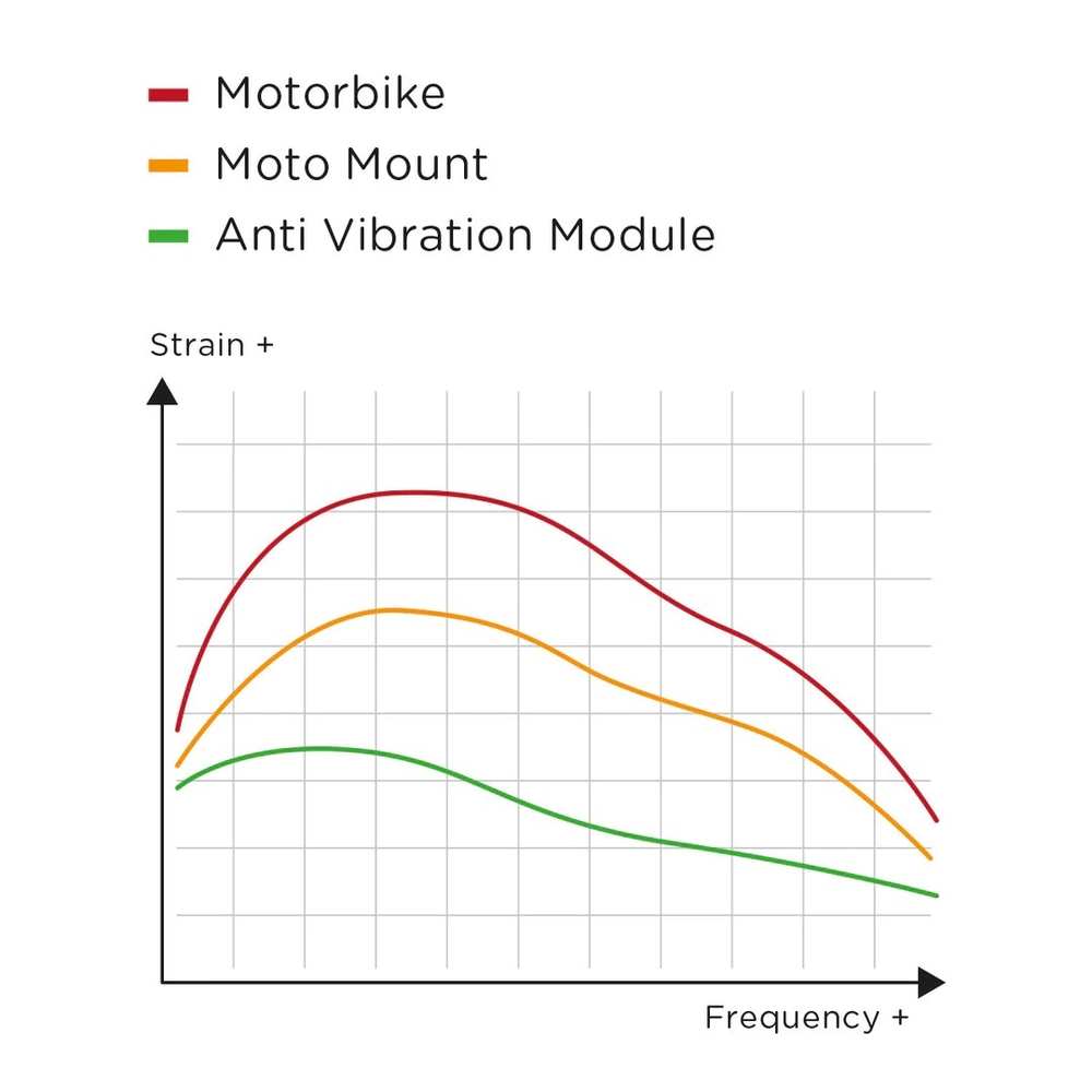 Зарядный антивибрационный модуль SP Connect Charging Anti Vibration Module SPC+
