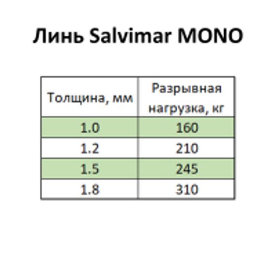 Линь Salvimar MONOBLUE ø1,8 мм. 310 кг. (Катушка 50 м. Цена за 1 м.)
