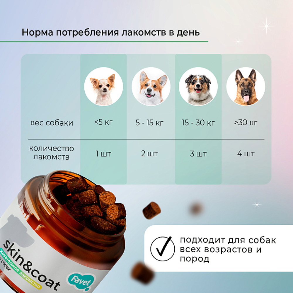Функциональное лакомство Favet MultivitaminDog Soft Chews для кожи и шерсти для собак, 120г